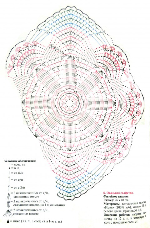 Овальная салфетка связанная крючком от Валентины Касаткиной