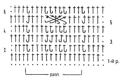 схема вязания косички