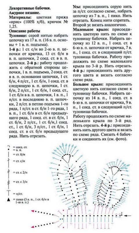 Ажурные декоративные бабочки крючком