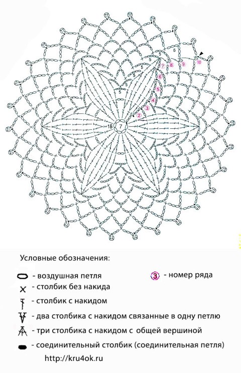 Схема вязания салфетки: