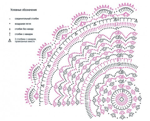 схема вязания салфетки