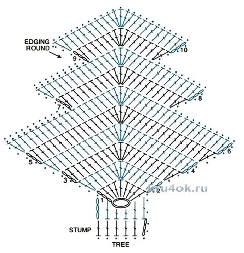 Елочка крючком. Работа Тамары вязание и схемы вязания
