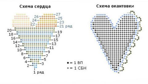 схема вязания сердечка крючком