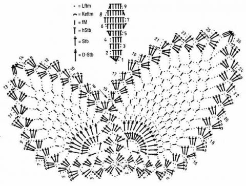 схема вязания бабочки крючком