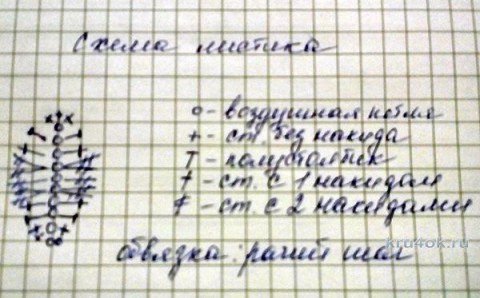 Вязаная крючком сумка из пакетов. Работа Елены Шляковой вязание и схемы вязания