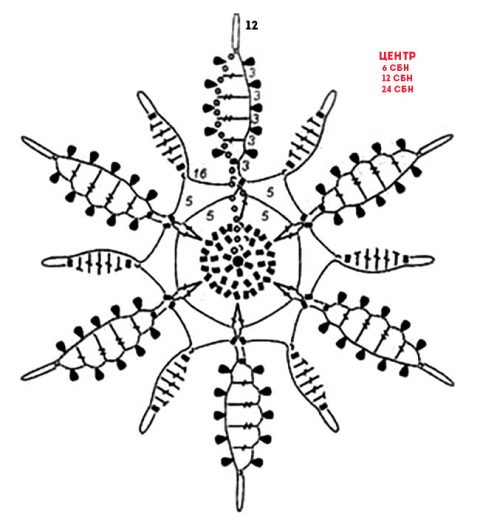Схемы вязания снежинок крючком