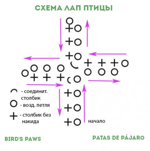 Птичка амигуруми крючком, описание, схема и видео-урок