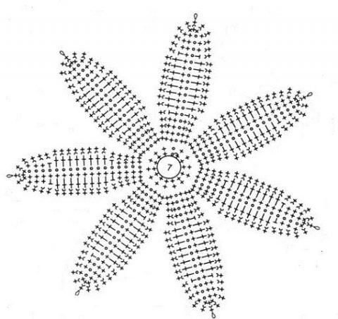Схемы вязания цветка ромашка крючком