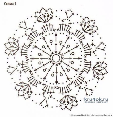 Вязанные крючком ёлочные шары. Работы Аллы вязание и схемы вязания