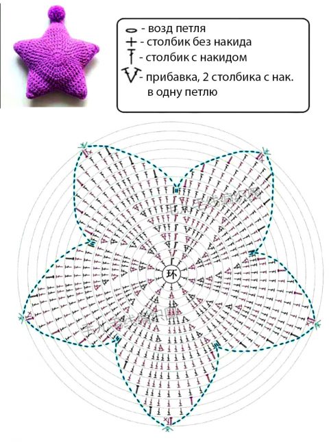 Схема вязания подушки - звезды крючком