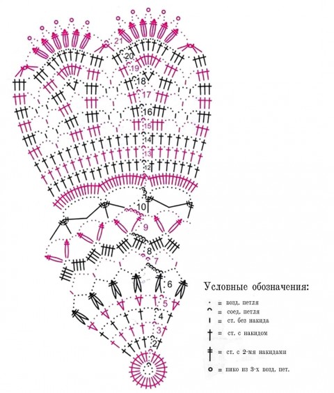 схема вязания салфетки: