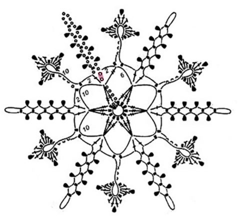 Схемы вязания снежинок крючком