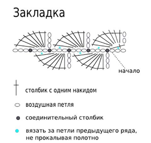 Схема вязания закладки для книги крючком