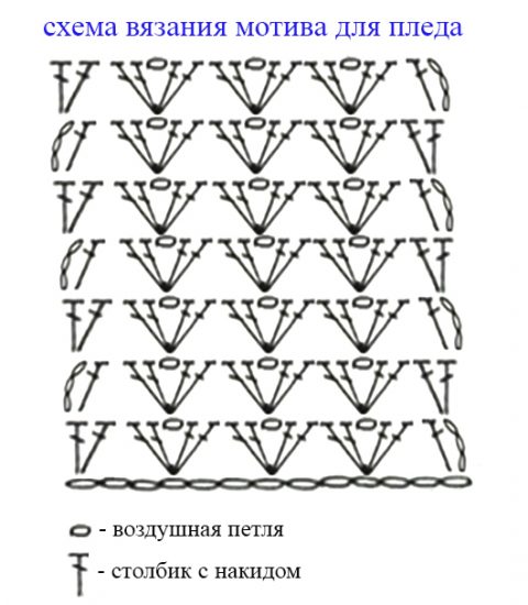 Схема вязания пледа крючком