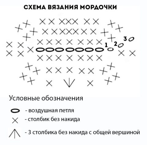 Тигренок амигуруми — игрушка крючком (символ 2022 года)