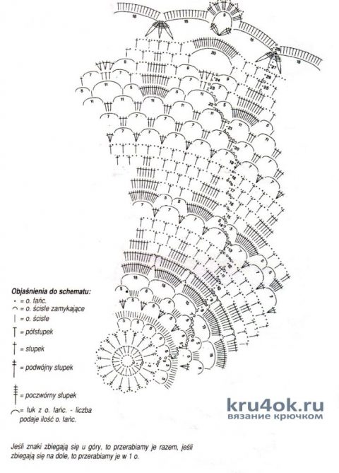 Салфетка крючком Аквамандарина. Работа Мухиной Ольги вязание и схемы вязания