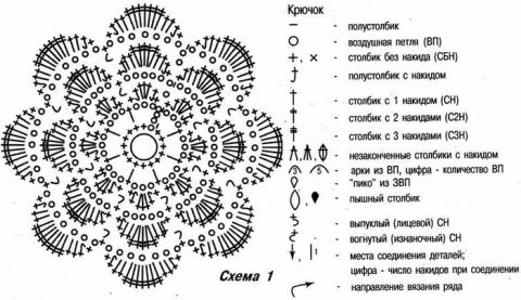 Многослойная роза, схемы вязания