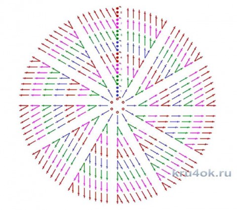 Схема вязания самого простого круглого коврика