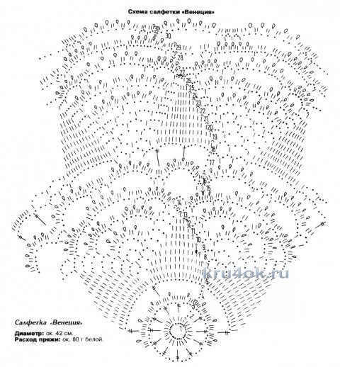 Салфетки крючком. Работы Ольги вязание и схемы вязания