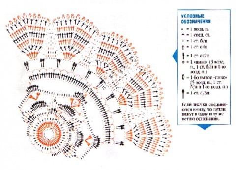 Схема вязания салфетки