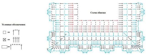 Комбинированная скатерть крючком. Работа Елены Шевчук вязание и схемы вязания