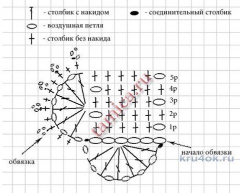 Сердечки объемные, связанные крючком вязание и схемы вязания