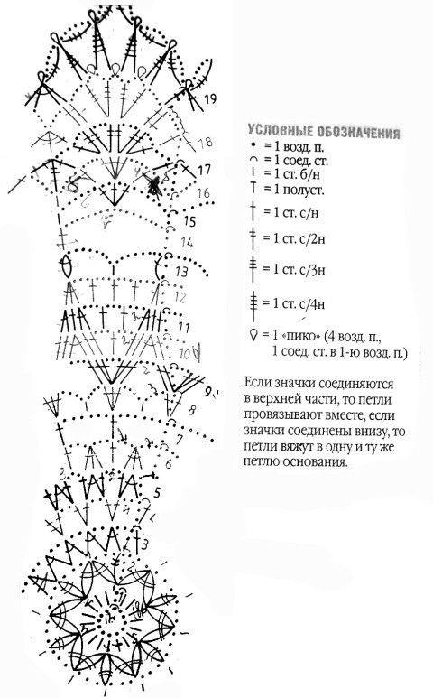 схема вязания салфетки