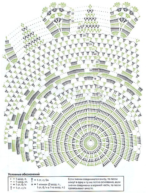 Схема вязания скатерти: