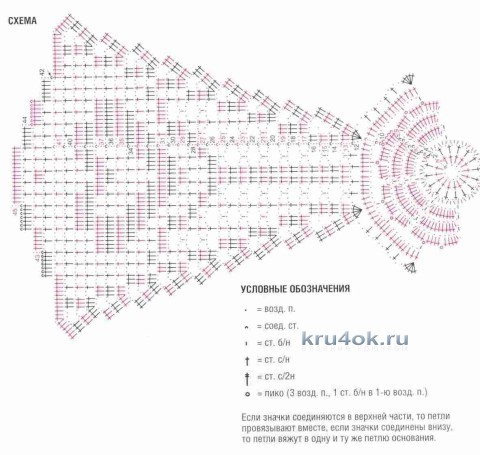 Вязаные салфетки - работы Анжелики Романюк вязание и схемы вязания