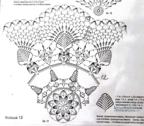 Большая круглая салфетка крючком КУПАЛЬЕ. Работа Маргариты вязание и схемы вязания