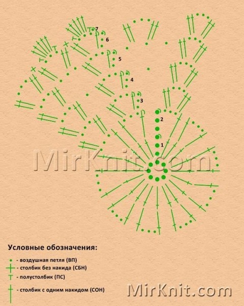 Комплект мини - салфеток под горячее для начинающих