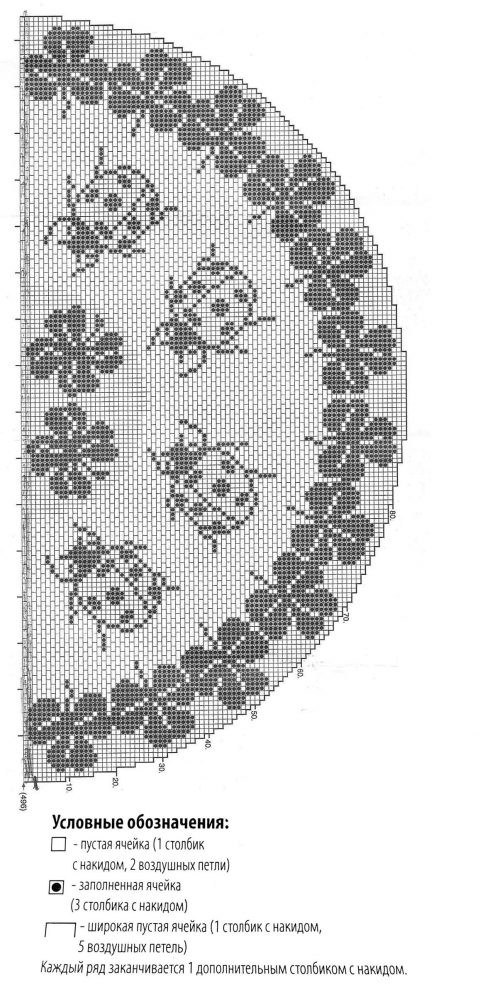 Схема вязания скатерти крючком (филейное кружево)