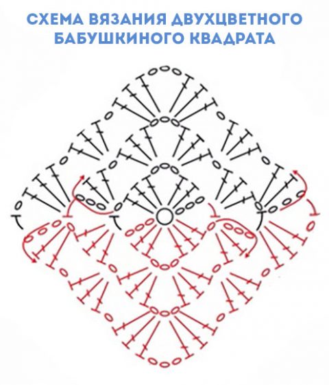 Схема вязания бабушкиного квадрата: