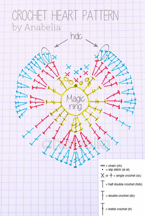 схема вязания сердечка крючком