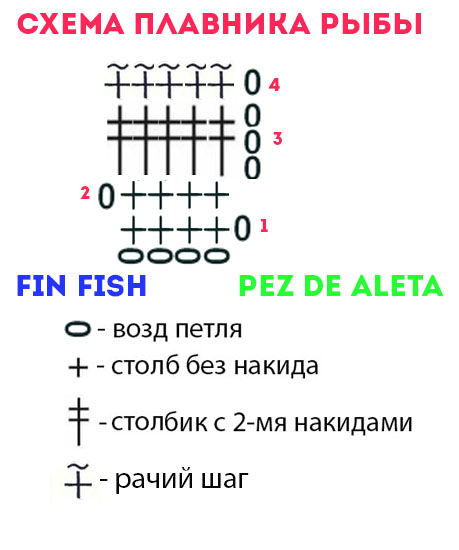 Схема вязания крючком плавников рыбки