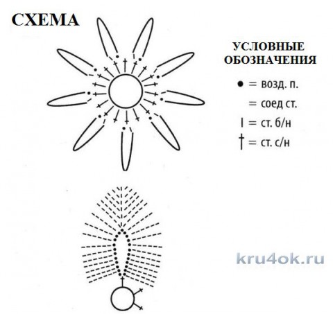 Прихватка Цветок крючком. Работа Катерины Петяниной вязание и схемы вязания