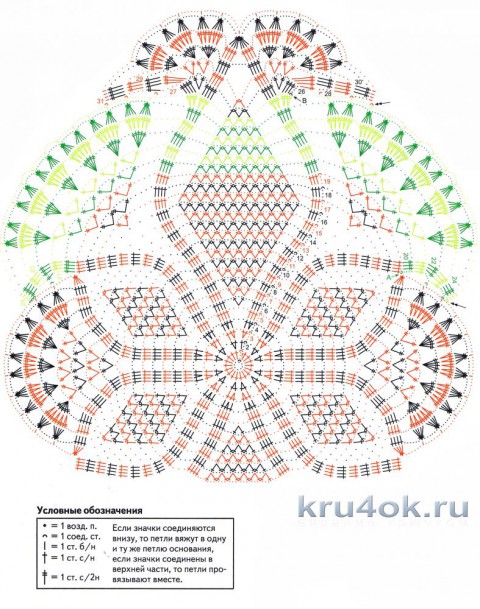 Овальная салфетка крючком. Работа Надежды Борисовой вязание и схемы вязания