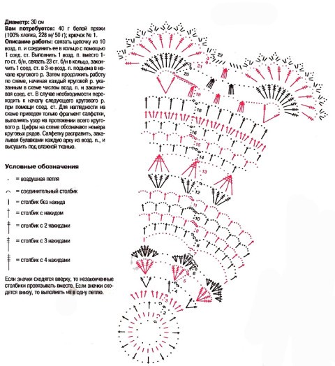 схема вязания салфетки