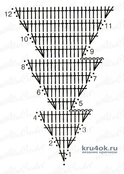 Вязаные Новогодние елочки для подарков и снежинки. Работы Alise Crochet вязание и схемы вязания