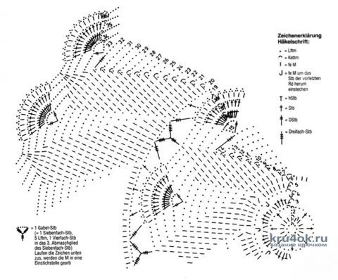Схема вязания салфетки крючком