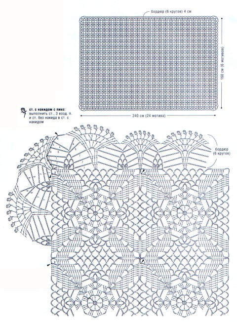 Схема вязания покрывала: