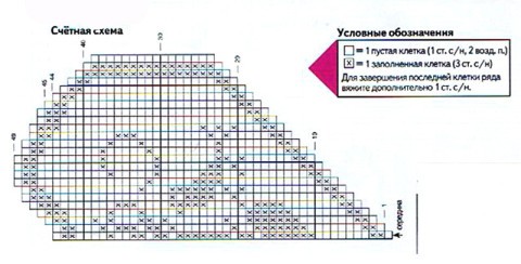 схема салфетки