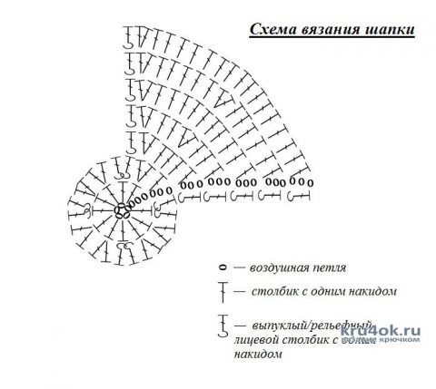 Схемы вязания шапки викинга крючком