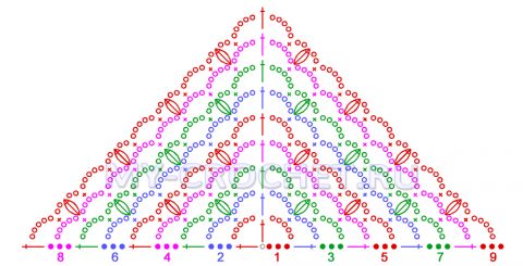 Схема вязания для начинающих