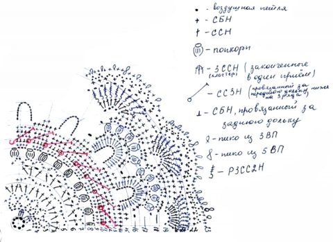 схема вязания коврика крючком