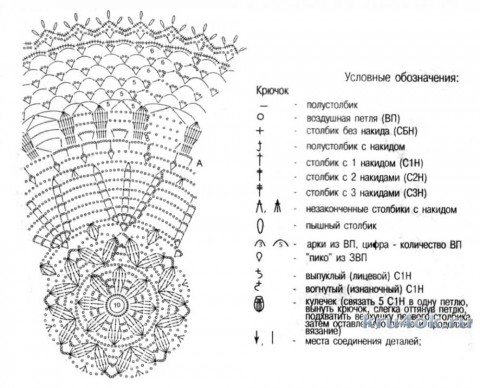 Комбинированная скатерть. Работа Надежды Лавровой вязание и схемы вязания