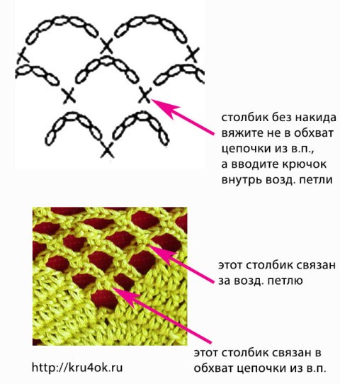 Простая салфетка для начинающих связанная крючком