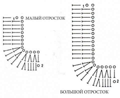 вязаный кактус