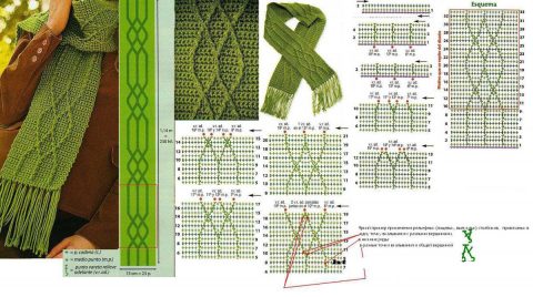 схема шарфа