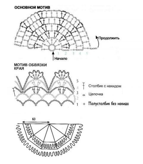 Схема вязания для начинающих